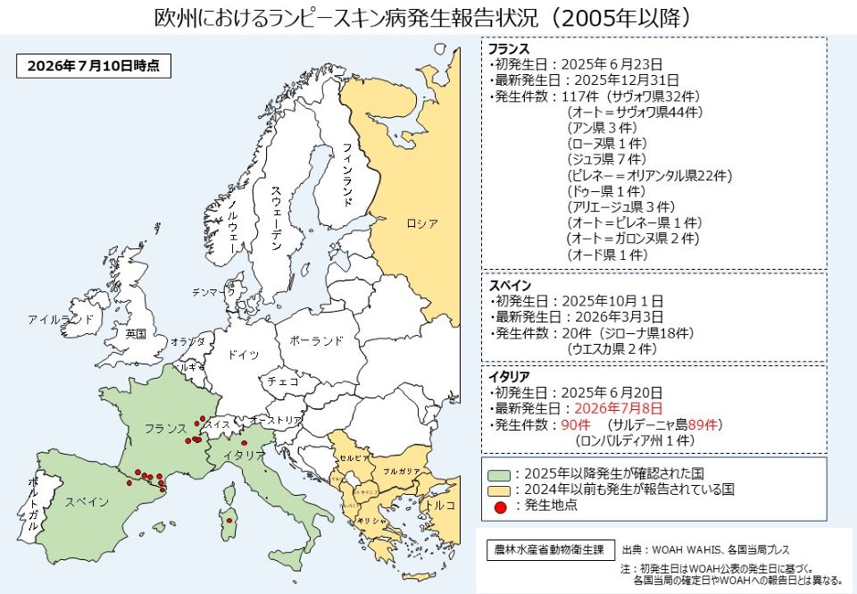 欧州におけるランピースキン病発生報告状況を示した地図(2005年以降、2026年7月10日時点)。フランス117件、イタリア90件、スペイン20件の発生が確認されており、発生地点はフランス南東部・南西部、スペイン北東部、イタリアのサルデーニャ島周辺に集中している。