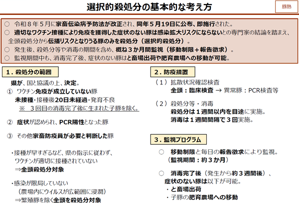 選択殺の考え方