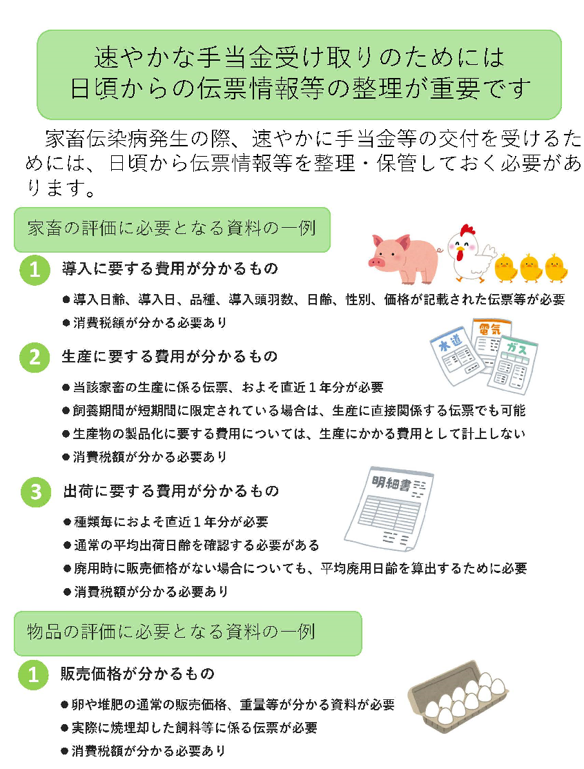 手当金申請必要書類一覧の簡略図