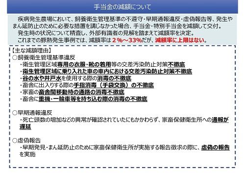 手当金減額説明の簡略図