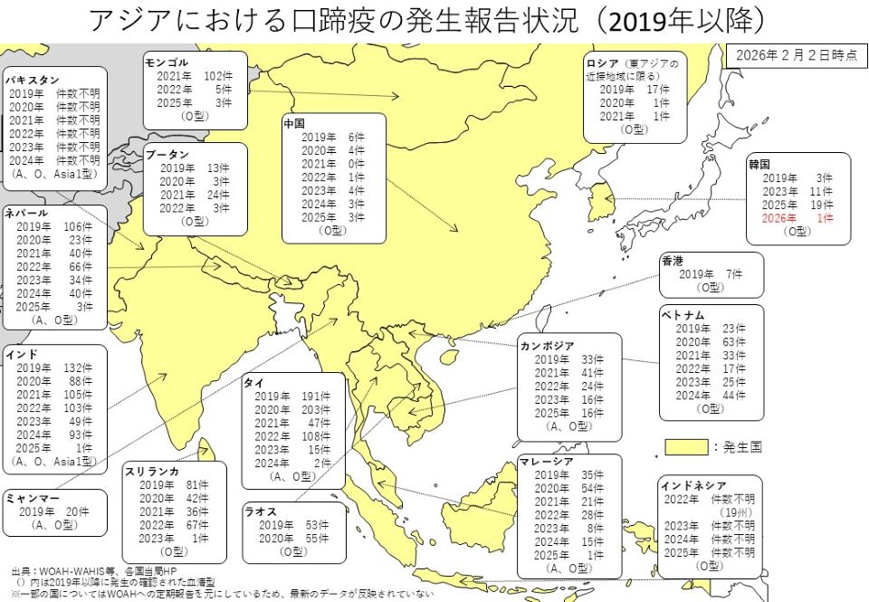 アジアにおける口蹄疫の発生報告状況（2026年2月2日時点）