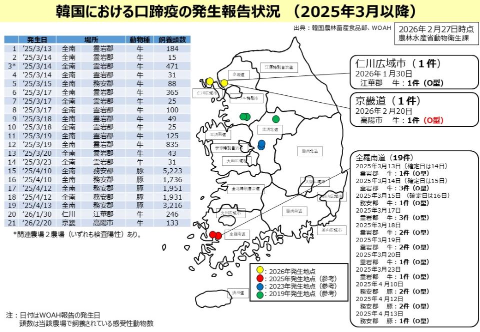 260227_韓国FMD地図（2025年3月以降）