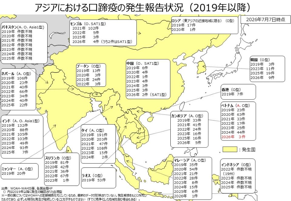 アジアにおける口蹄疫の発生報告状況(2019年以降)を示した地図。2026年7月7日時点。アジア各国の年別発生件数を黄色でハイライトした地図上に表示している。
