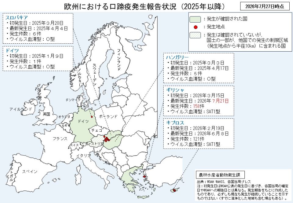 欧州における口蹄疫の発生状況を示す地図。2026年7月27日時点でギリシャ、キプロス、ハンガリー、スロバキア、ドイツで発生