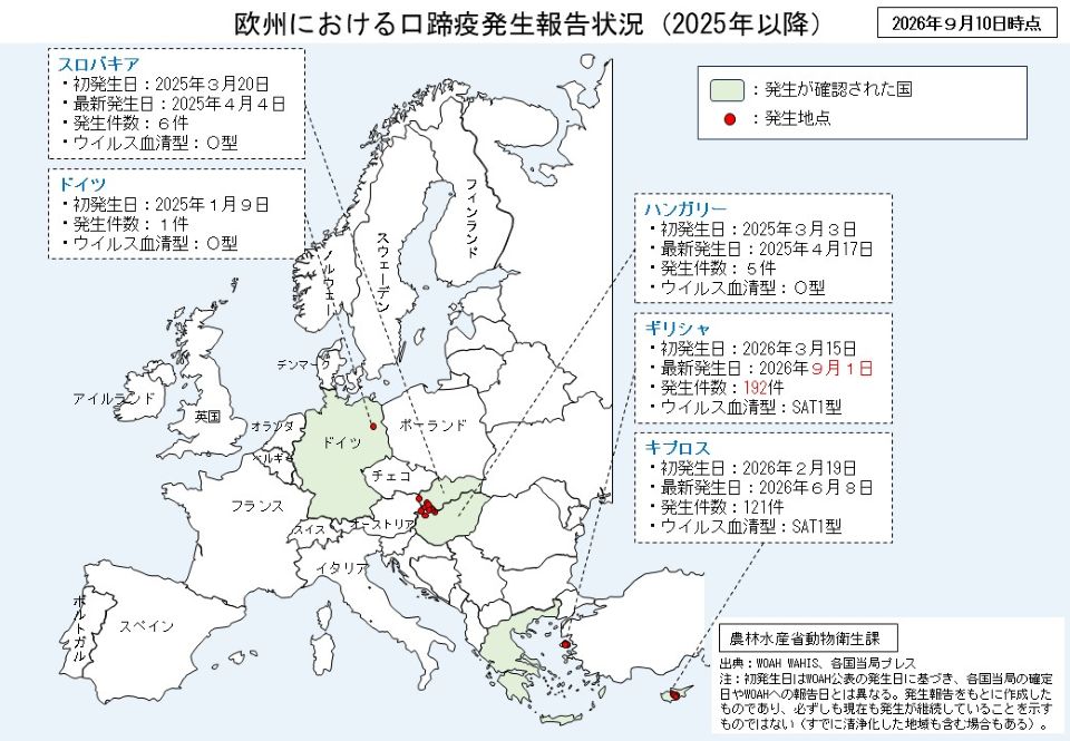 欧州における口蹄疫の発生状況を示す地図。2026年９月10日時点でギリシャ、キプロス、ハンガリー、スロバキア、ドイツで発生