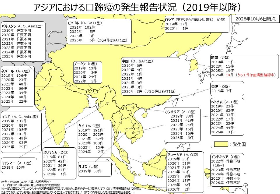 アジアにおける口蹄疫の発生報告状況(2019年以降)を示した地図。2026年10月6日時点。アジア各国の年別発生件数を黄色でハイライトした地図上に表示している。