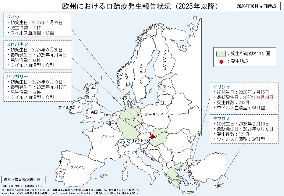 欧州における口蹄疫発生報告状況(2025年以降)を示した地図。2026年10月9日時点で5か国での発生情報と発生地点を示す。