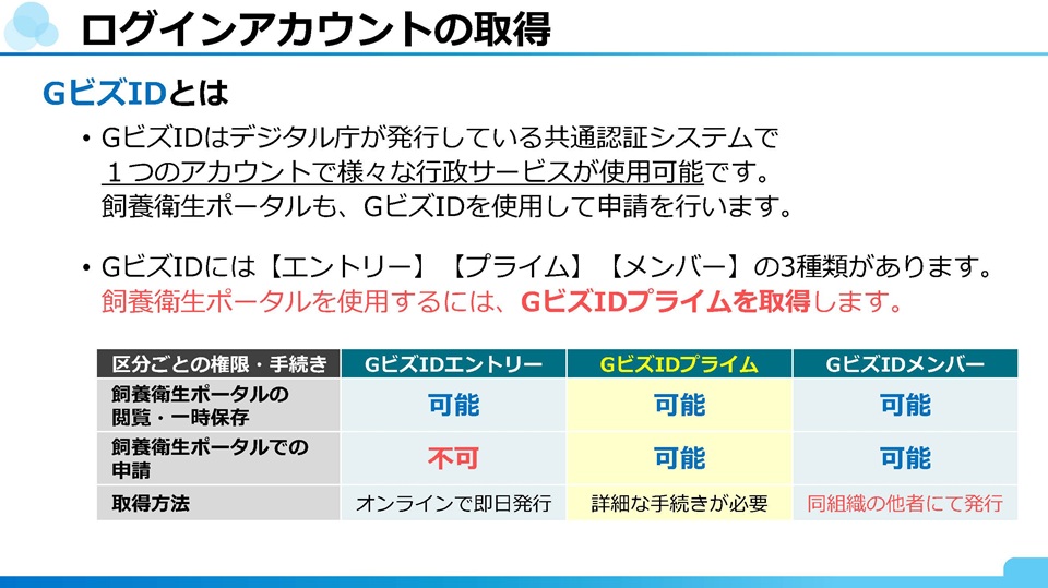 GビズIDの概要と3種類(エントリー・プライム・メンバー)の権限・手続きを比較した表を含むスライド