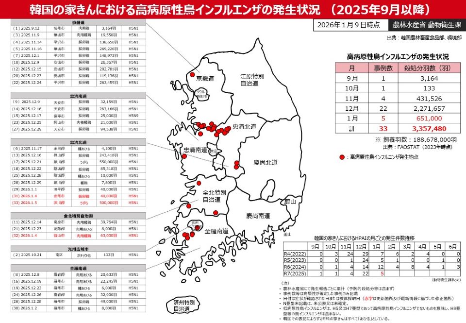 260109_韓国家きんHPAI