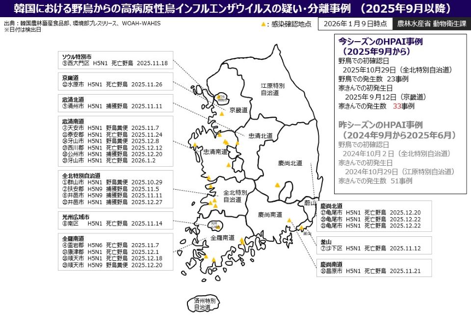 260109韓国野鳥HPAI