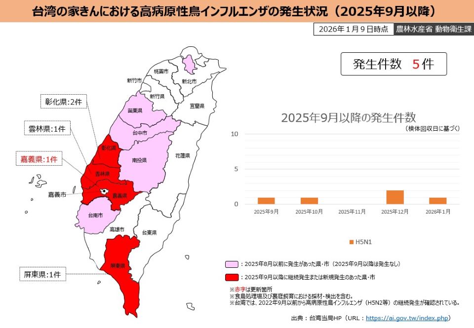 260109台湾HPAI地図(出典台湾当局)(2025.9以降)