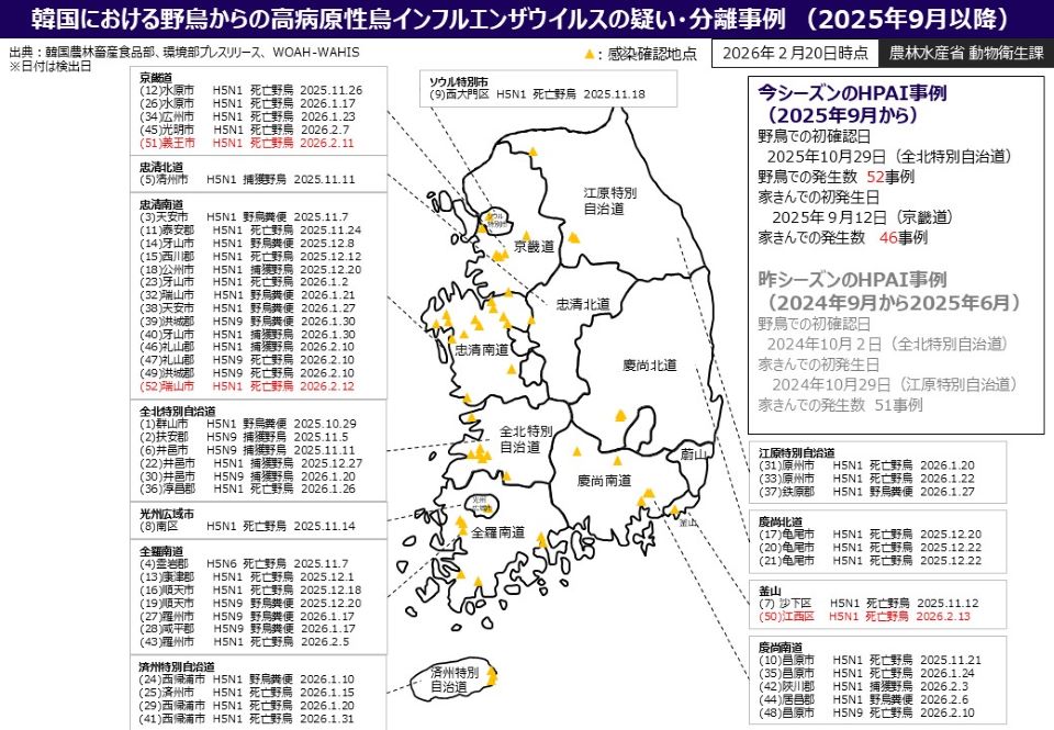 韓国の野鳥における高病原性鳥インフルエンザ発生状況(2025年9月以降)(2026年2月20日時点)
