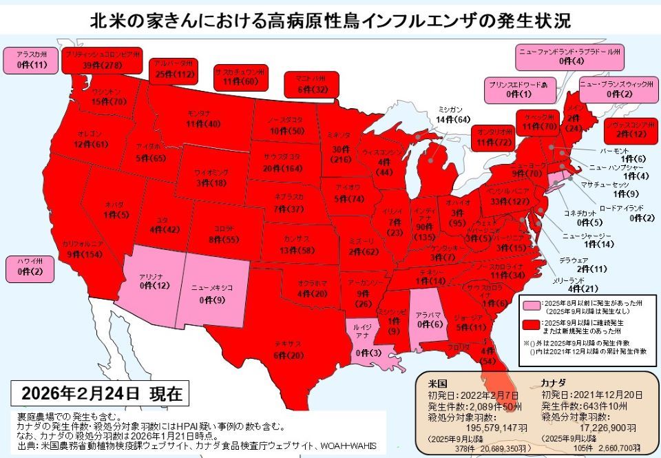 北米の家きんにおける高病原性鳥インフルエンザの発生状況(2026年2月24日時点)