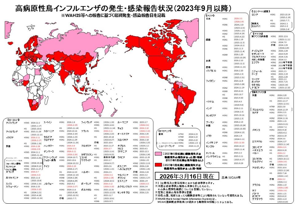 高病原性鳥インフルエンザの発生・感染報告状況（2026年3月16日現在）