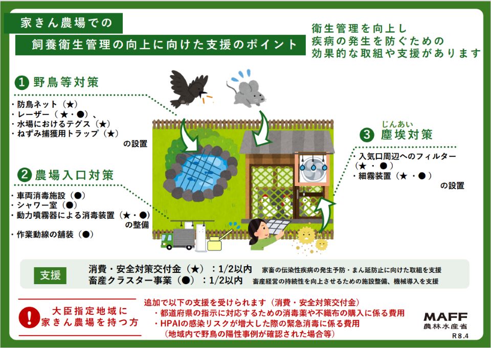 家きん農場での飼養衛生管理の向上に向けた支援のポイント（R8.4）