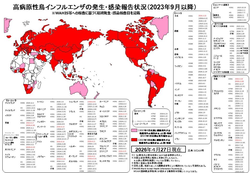2023年9月以降の世界における高病原性鳥インフルエンザの発生状況を示す世界地図。赤色とピンク色で感染報告国を色分けしている
