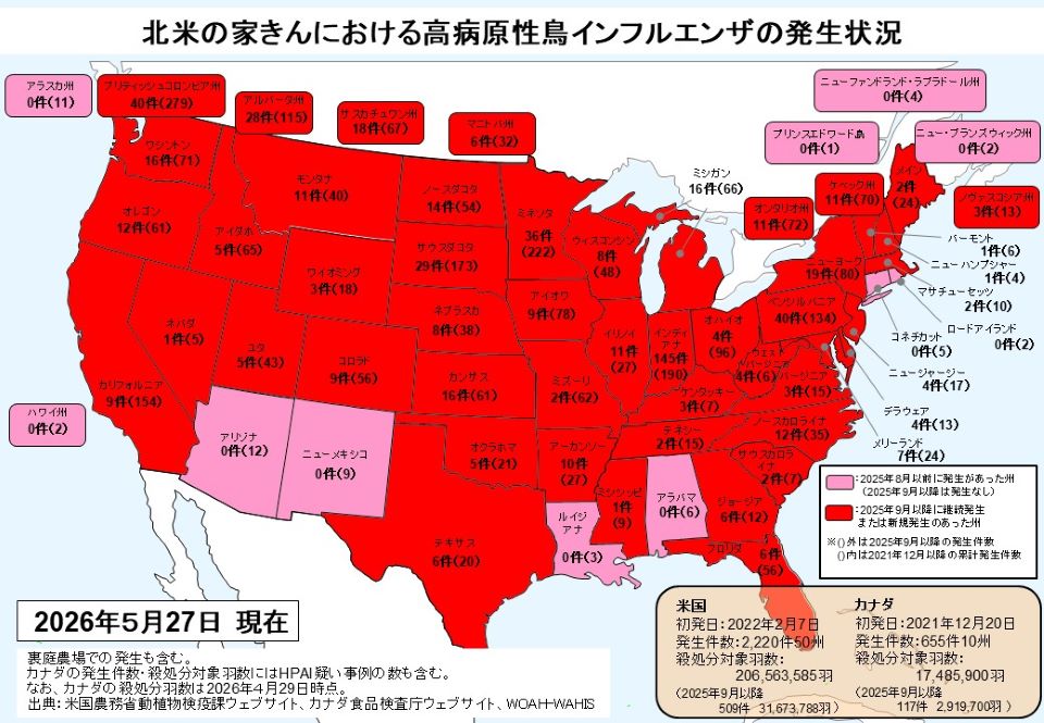 北米の家きんにおける高病原性鳥インフルエンザの発生状況(2026年5月27日時点)。今シーズンの発生州は赤で塗られている。