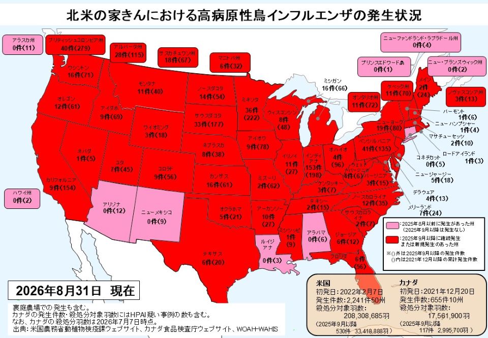 北米の家きんにおける高病原性鳥インフルエンザ（HPAI）の発生状況を示した米国・カナダの州別色分け地図（2026年8月31日現在）