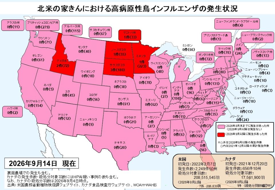北米の家きんにおける高病原性鳥インフルエンザ（HPAI）の発生状況を示した米国・カナダの州別色分け地図（2026年9月14日現在）
