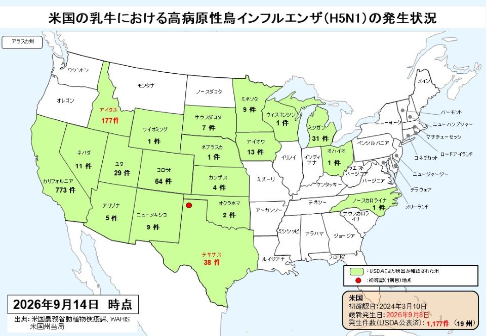 米国における乳牛の高病原性鳥インフルエンザH5N1の州別発生件数を示す地図（2026年9月14日現在）