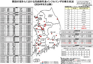 250630韓国家きんのHPAI発生状況