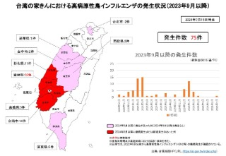 台湾HPAI発生状況