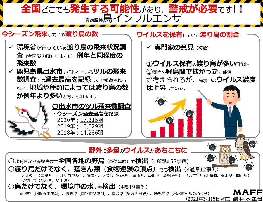 発生 状況 インフルエンザ 鳥 鳥インフルエンザ発生、なぜ止まらない？殺処分は1千万羽か、養鶏場の衛生管理進まず