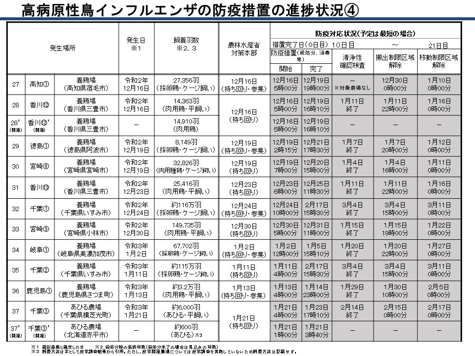鳥 インフルエンザ 発生 状況