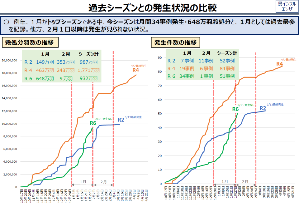 R6鳥インフルエンザ発生状況