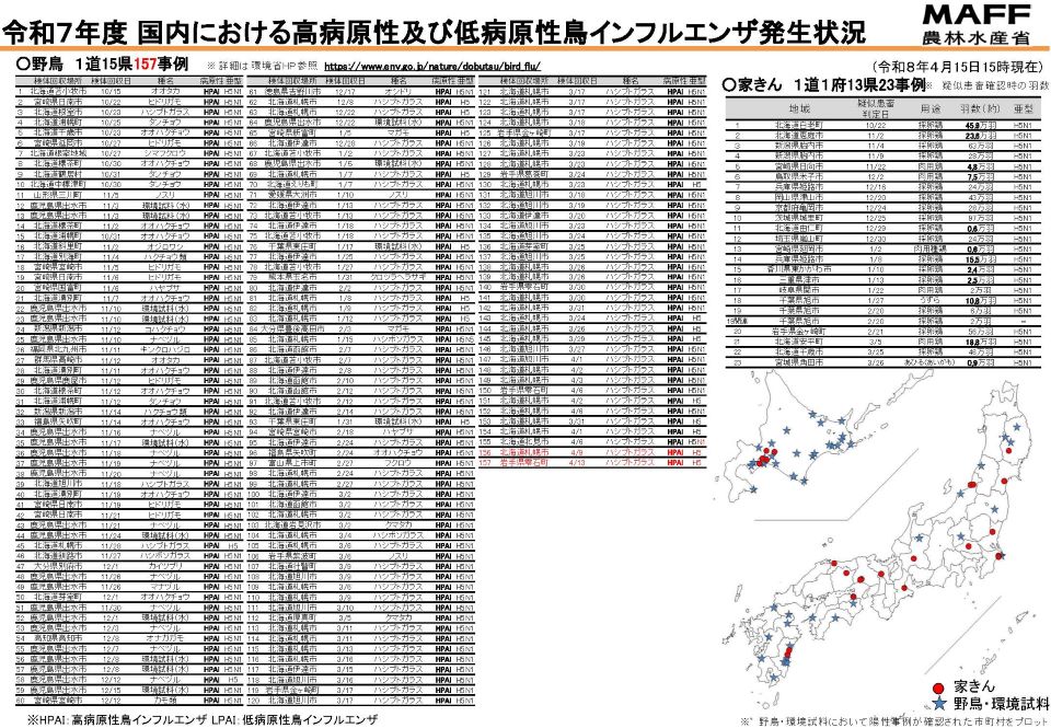 鳥インフルエンザ発生状況（野鳥）