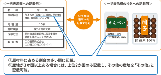 産地情報を商品へ記載する例