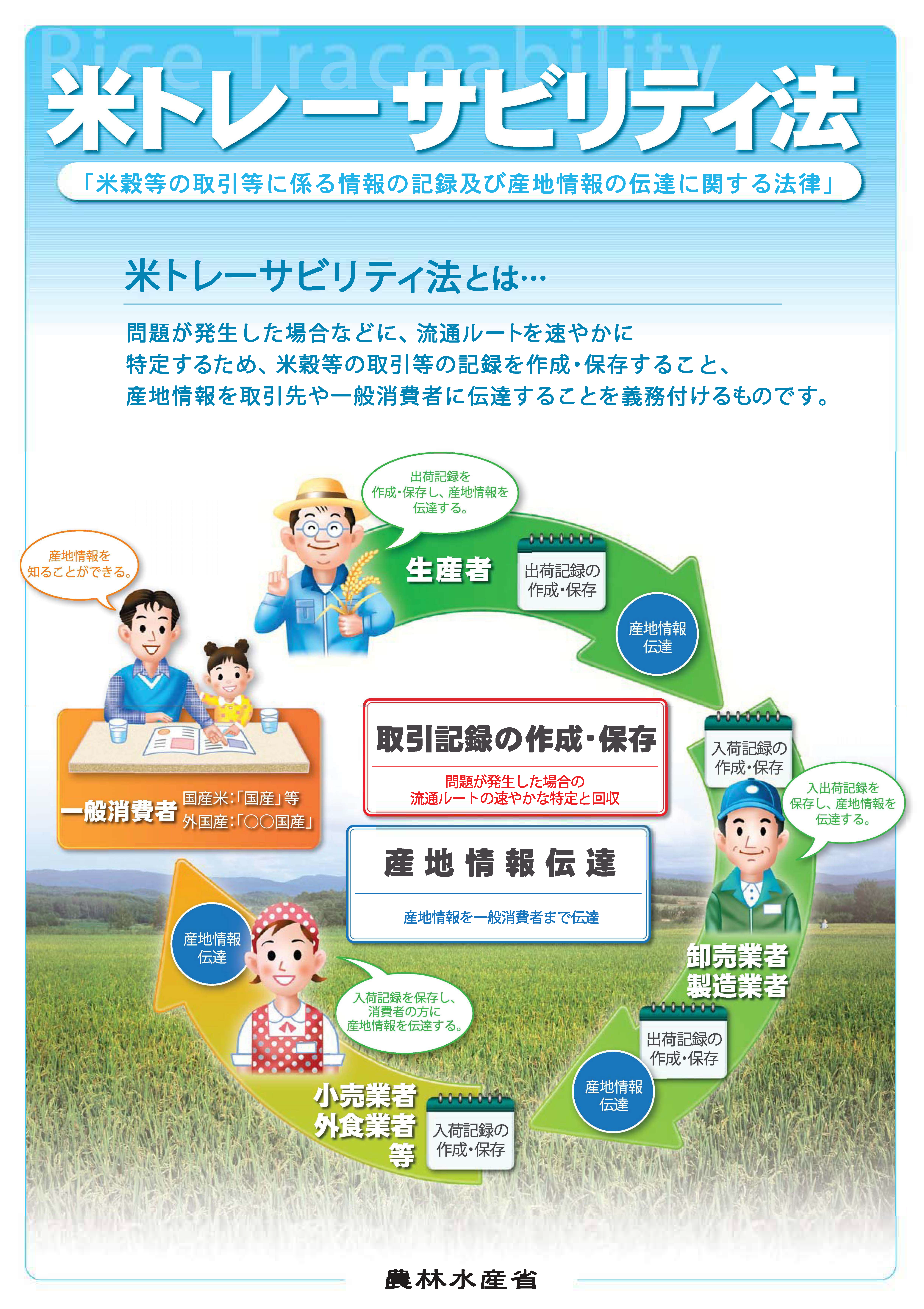 米トレサ法