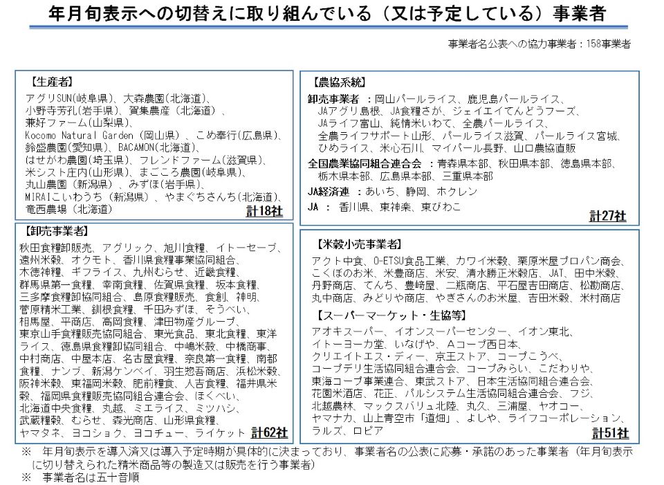 年月旬表示切替え取組（又は取組予定）事業者