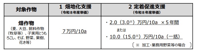 令和8年度単価表