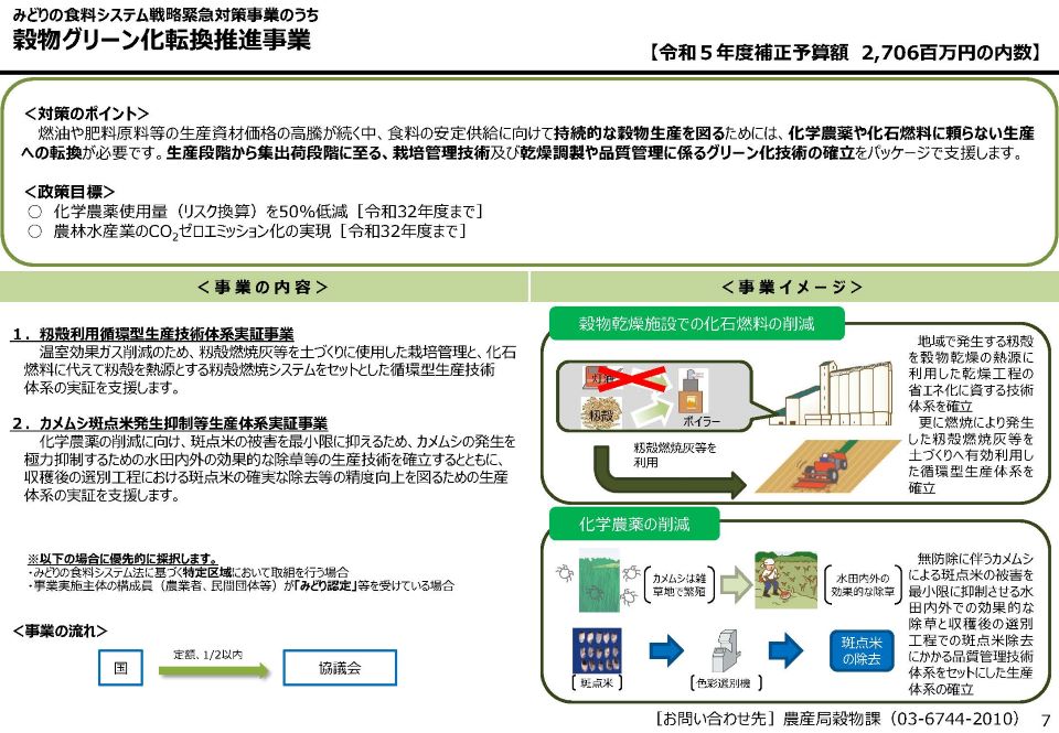 令和5年度補正予算穀物グリーン化転換推進事業