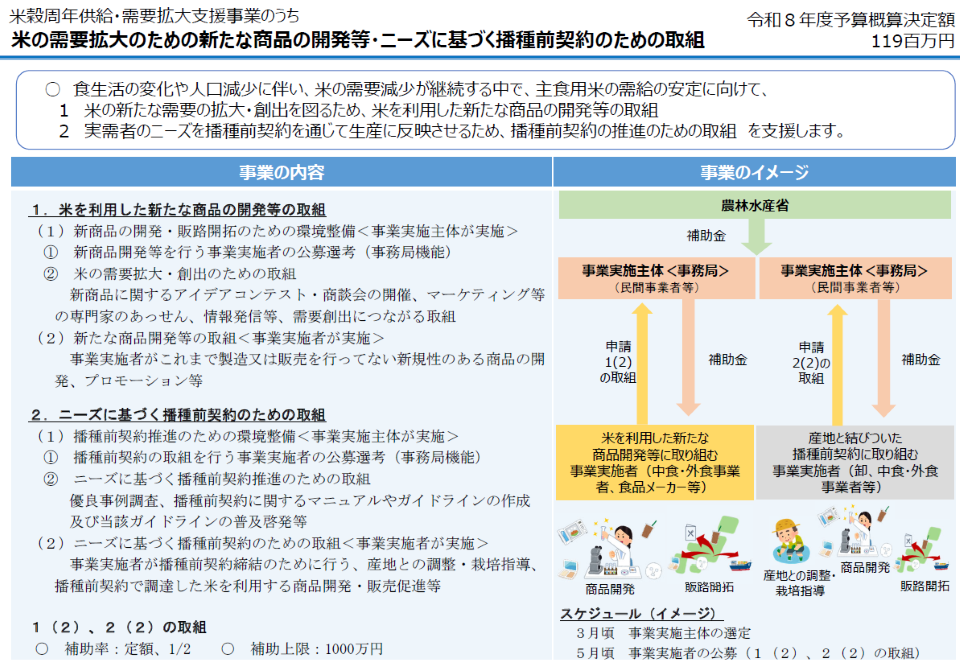 米の需要拡大のために行う米を利用した新たな商品の開発等・ニーズに基づく播種前契約のための取組の概要