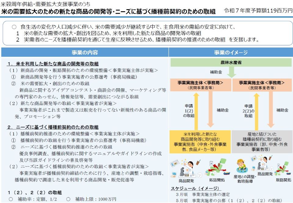 米の需要拡大のために行う米を利用した新たな商品の開発等・ニーズに基づく播種前契約のための取組の概要