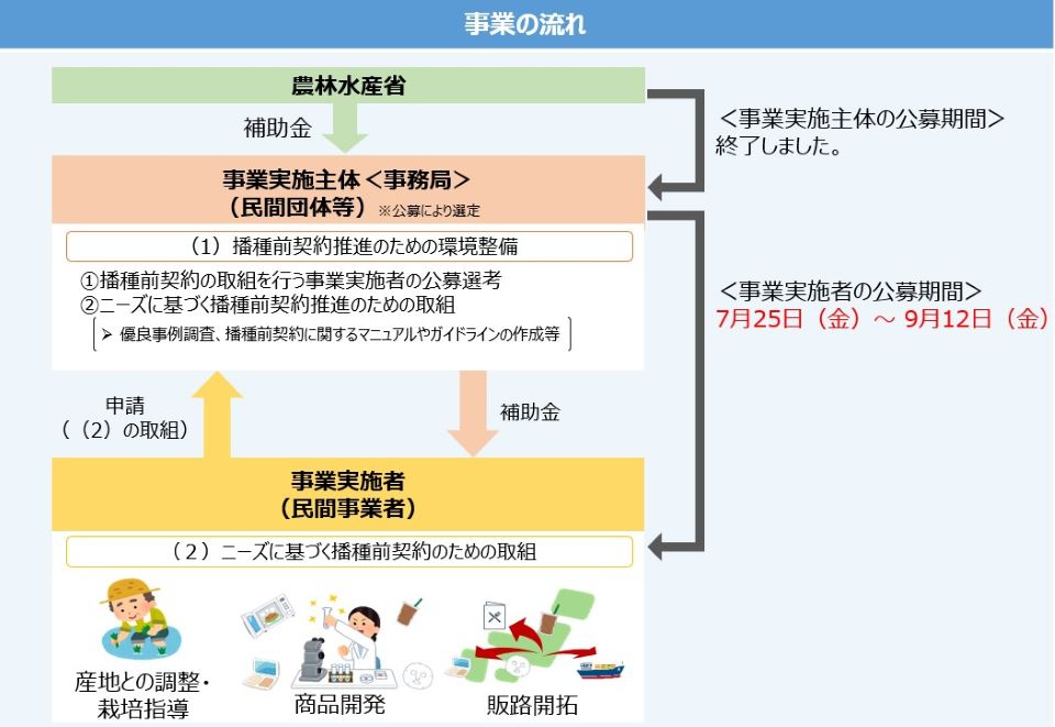 R7年度事業スキーム（2次公募）