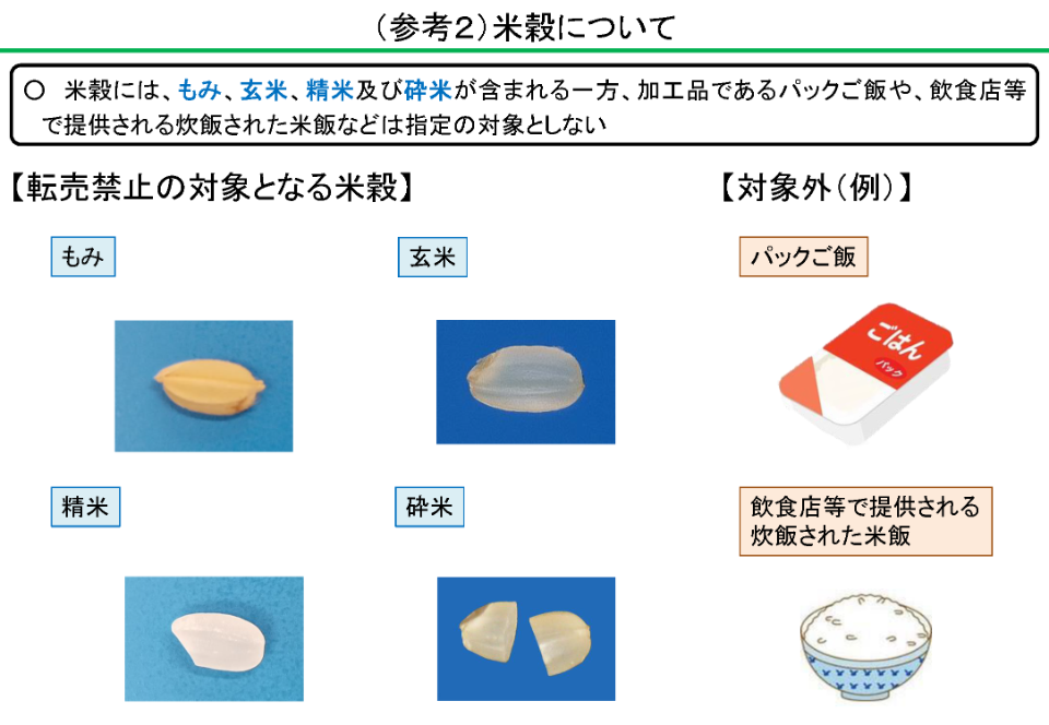 国民生活安定緊急措置法に基づく米穀の転売規制について