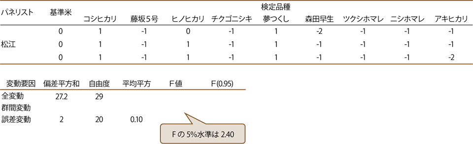 識別能力の計算例
