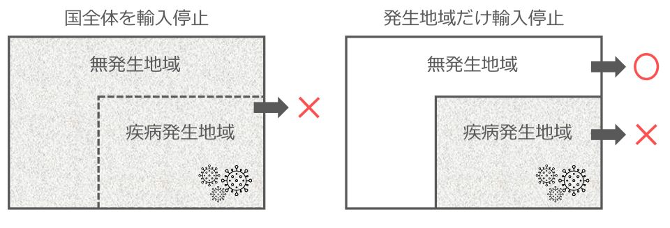 地域主義の図の説明