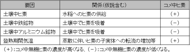iAsTable2