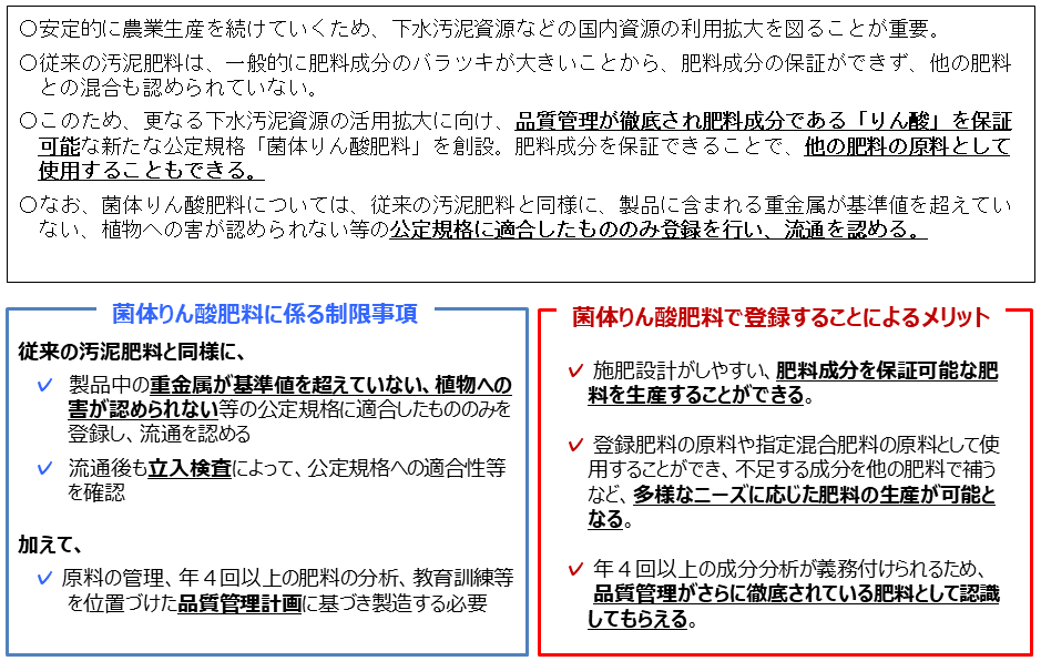 菌体りん酸肥料について