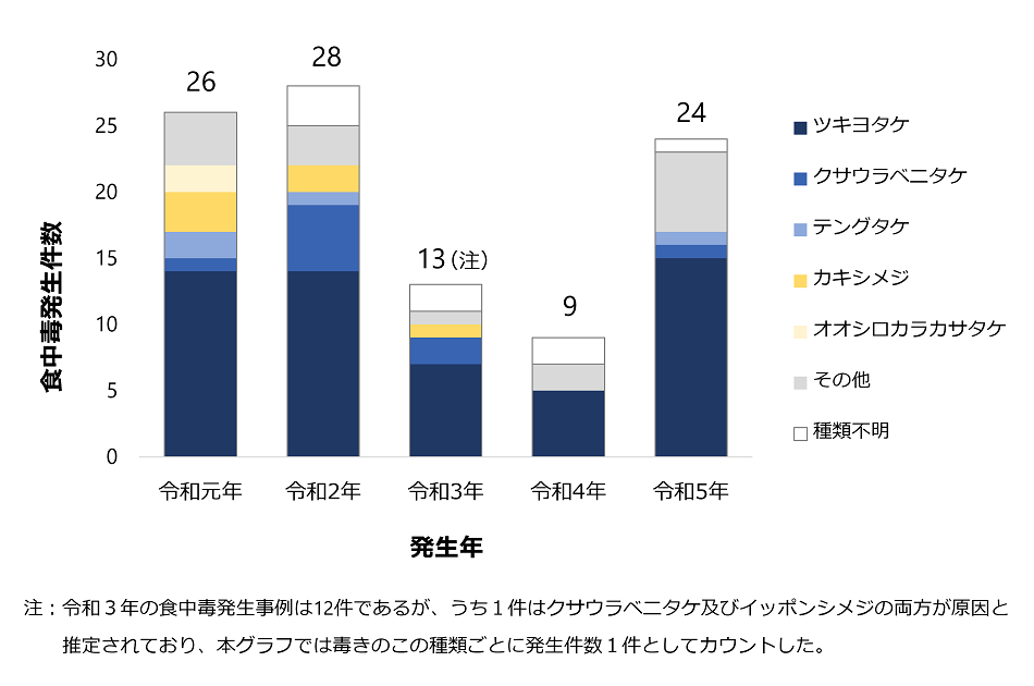 240712_dokukinoko_graph_r.png