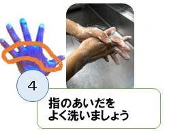 指のあいだをよく洗いましょう