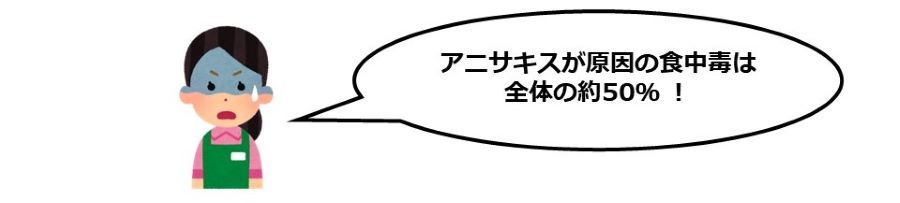 アニサキスによる食中毒は全体の約50％