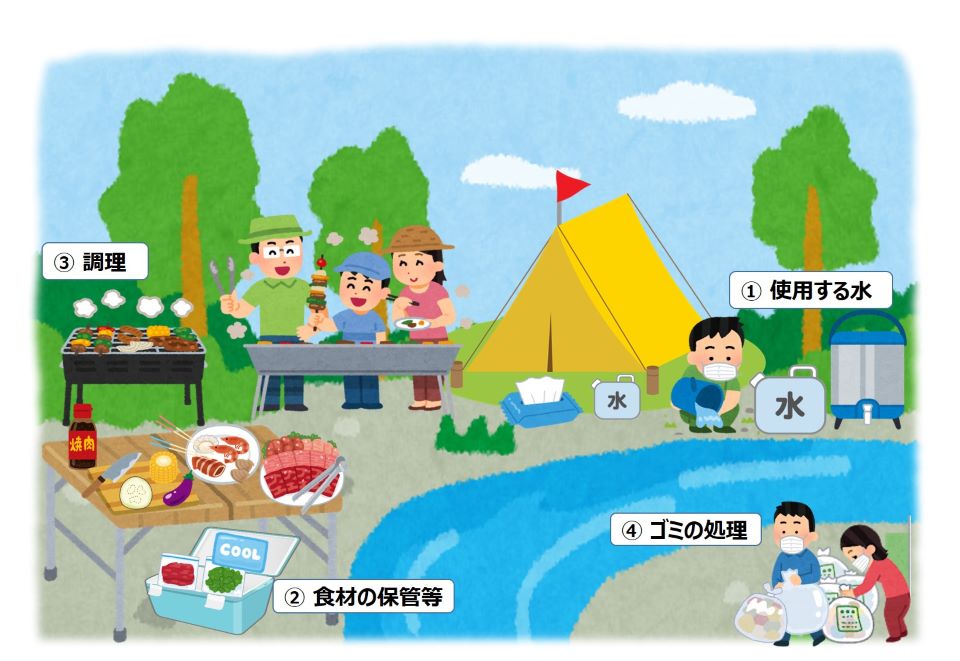 屋外での調理やバーベキューを安全に楽しむためのポイント ①使用する水 ②食材の保管等 ③調理 ④ゴミの処理