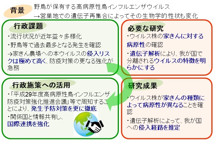 行政課題から行政施策活用の流れを表した画像