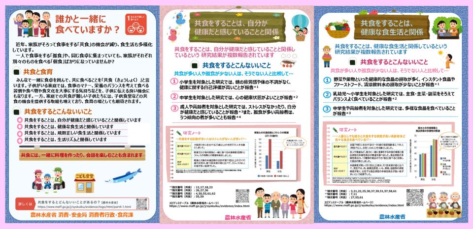 誰かと一緒に食べていますか？