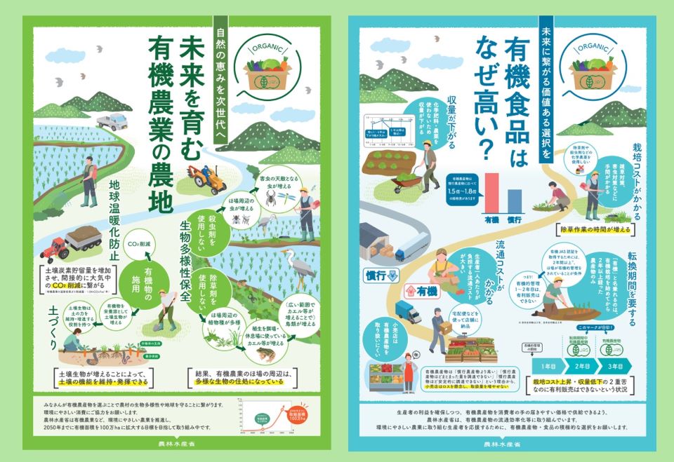 未来を育む有機農業・有機農業はなぜ高い?